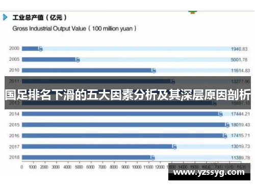 国足排名下滑的五大因素分析及其深层原因剖析