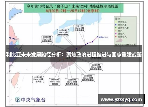 利比亚未来发展路径分析：聚焦政治进程推进与国家重建战略