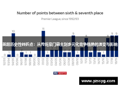 英超历史性转折点：从传统豪门霸主到多元化竞争格局的演变与影响